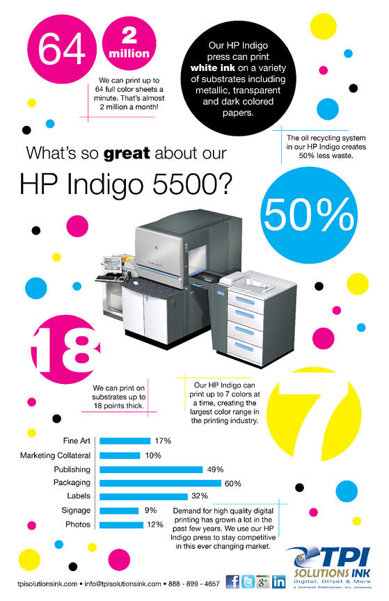 hp-indigo-press-infographic