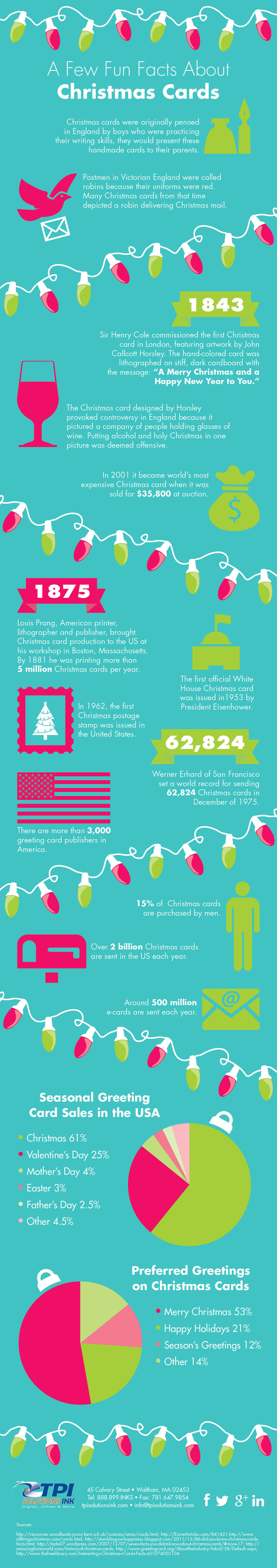 Infographic Christmas Card Fun Facts from TPI Solutions Ink