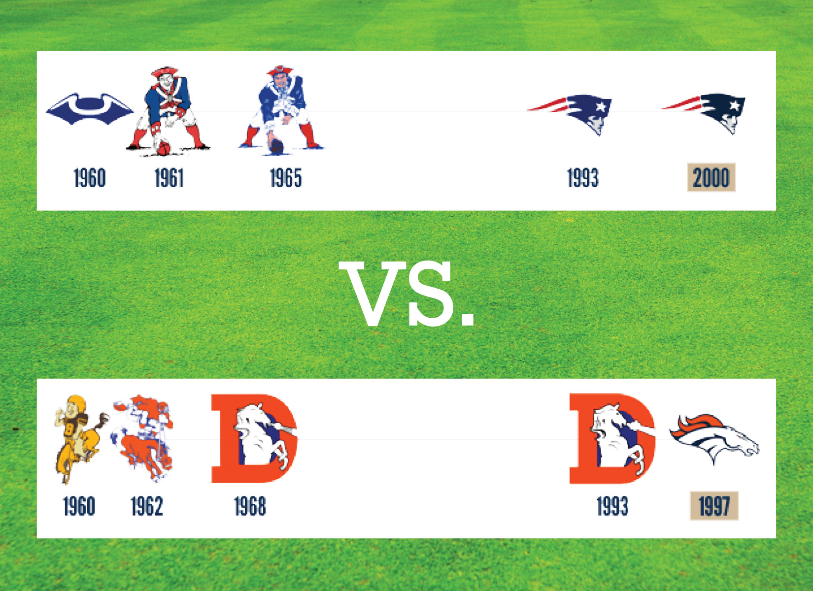 Evolution of Logo Designs in the NFL1650 x 1200