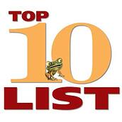 Top 10 Blog Posts from 2012