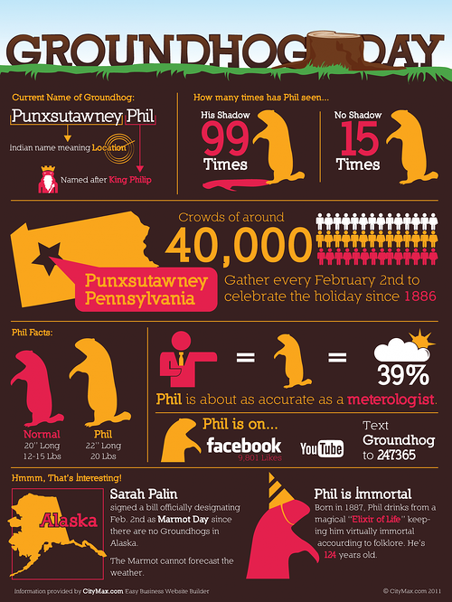 Groundhog Day Infographic