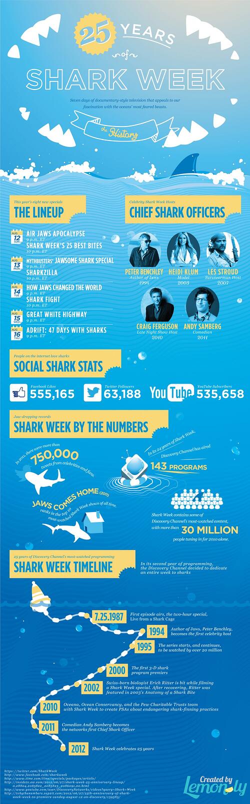 Shark Week Infographic ~ tpisolutionsink.com