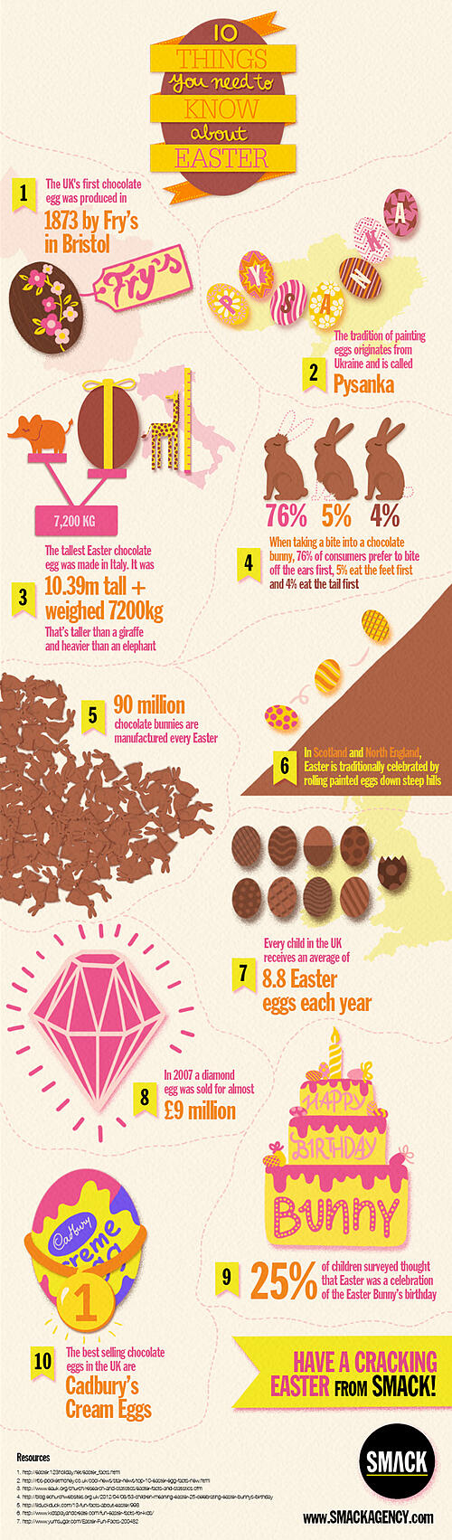 easter, infographic, design