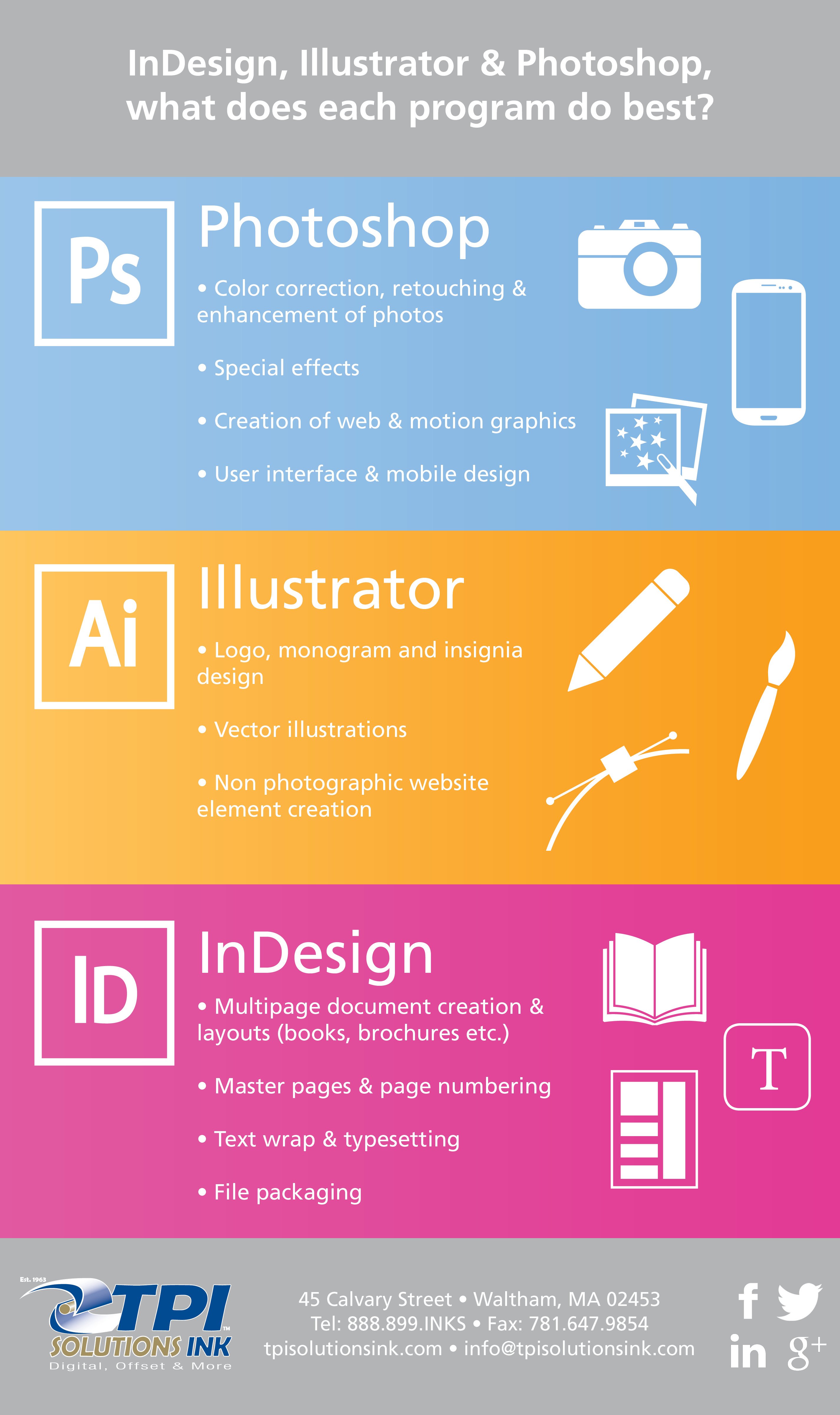 Infographic: Adobe InDesign, Illustrator & Photoshop