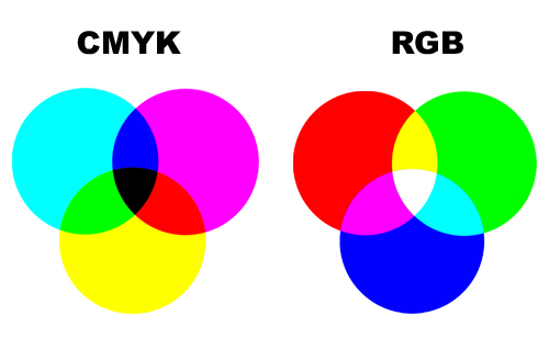 CMYK vs. RGB ~ What's the difference? TPISolutionsInk.com