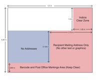 5.5x4.25 Post Card Template for Adobe InDesign