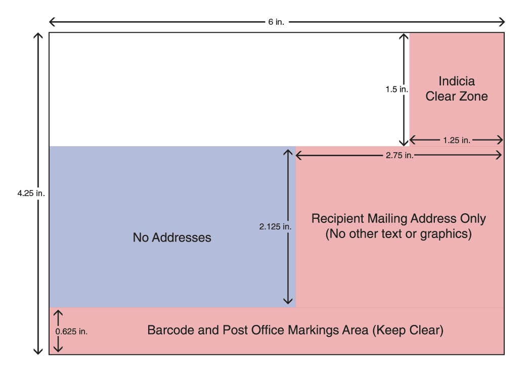 How to Save Money on Postcard Printing & Mailing