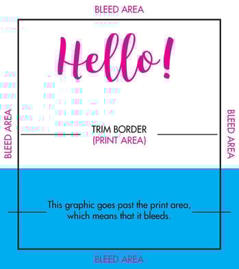Bleed -5 Must Know Printing Terms for Graphic Designers