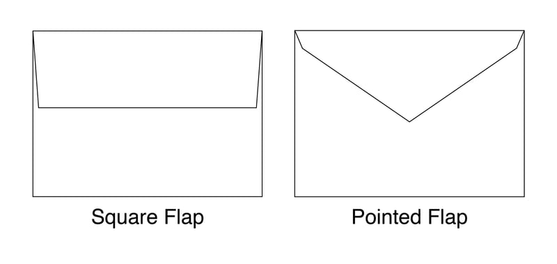 Envelope Flap Examples TPI Solutions Ink