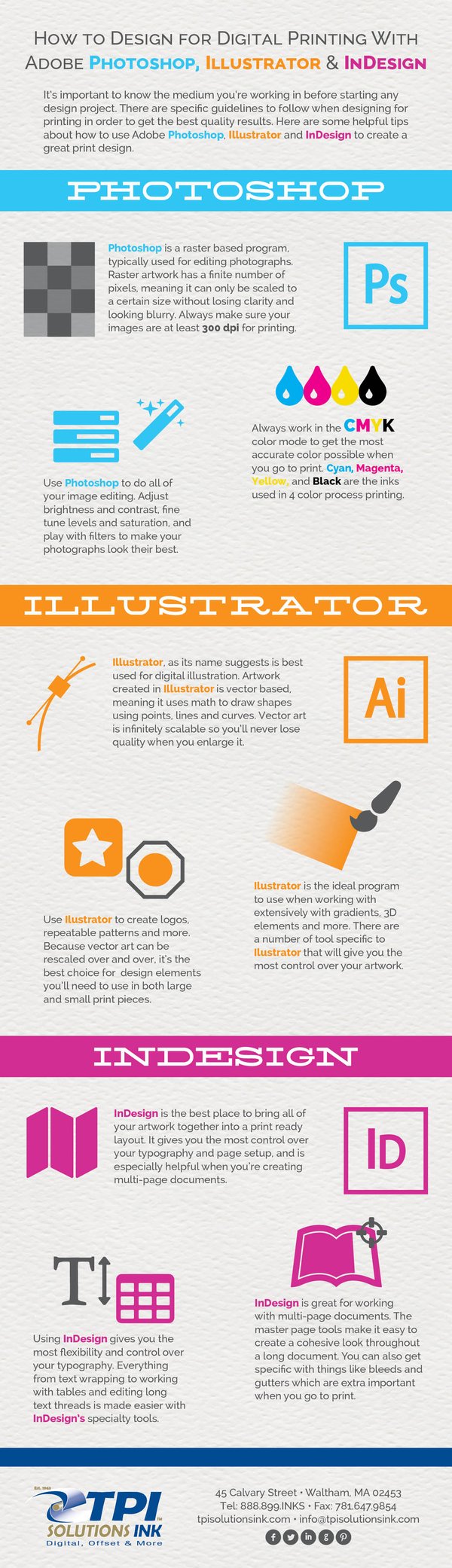 Design for Print with PhotoShop Illustrator and InDesign. #Infographic by TPI Solutions Ink