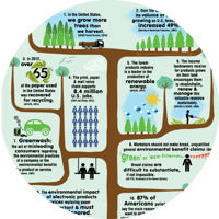 Printing Ecology and Sustainability Infographic