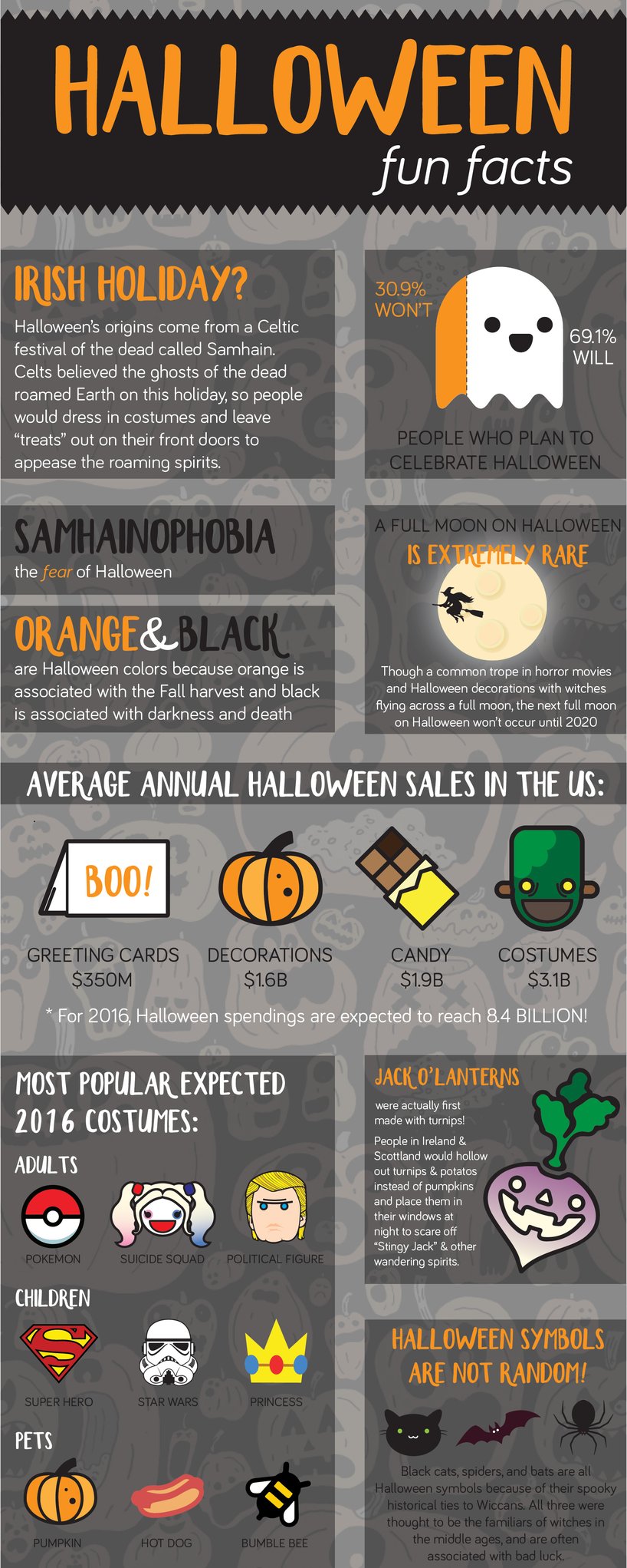 Halloween Infographic - TPI Solutions Ink