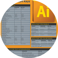 Adobe Illustrator Keyboard Shortcuts Infographic