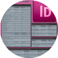 Adobe InDesign Keyboard Shortcuts Infographic