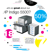 Facts about the HP Indigo 5500 printing infographic
