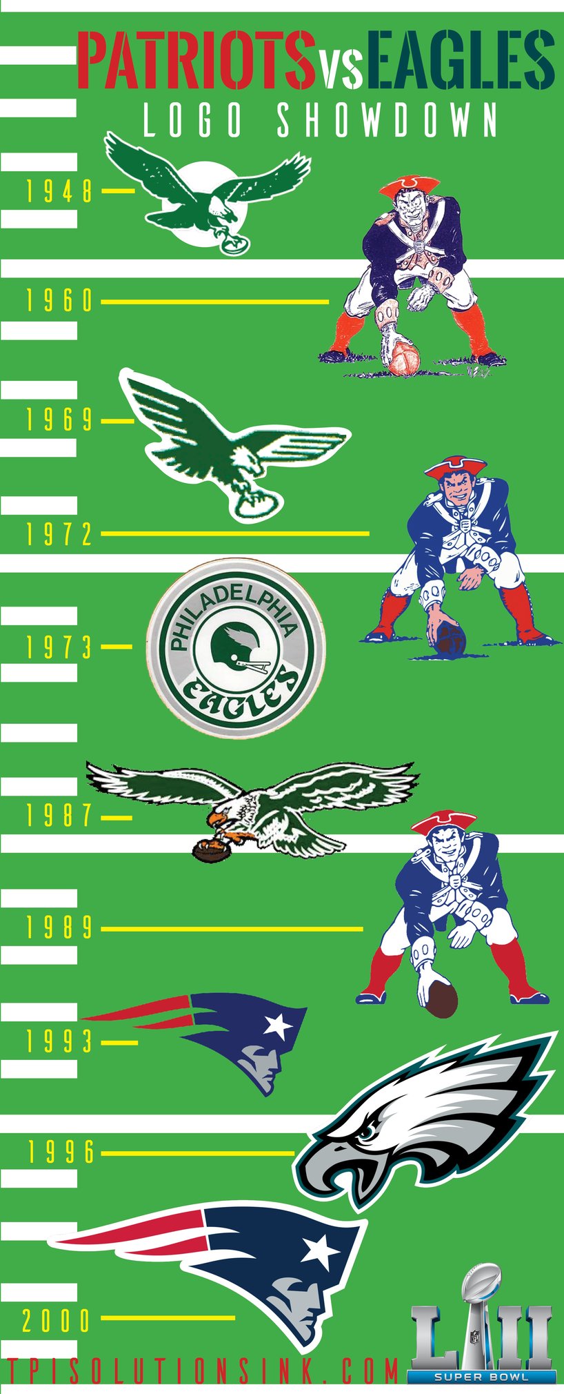Super Bowl LII Logo Showdown: Patriots vs. Eagles 2018