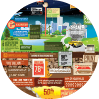 Printing Industry Impact and Reach Infographic