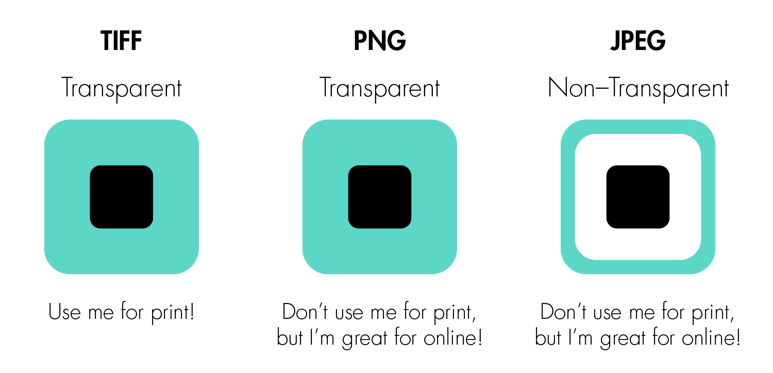 TIFF PNG JPEG Image Modes and Transparencies