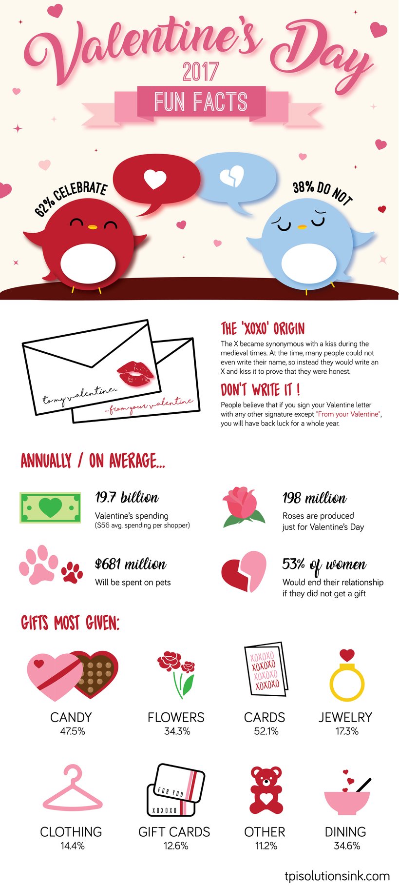 Valentine's Day Fun Facts Infographic – TPI Solutions Ink
