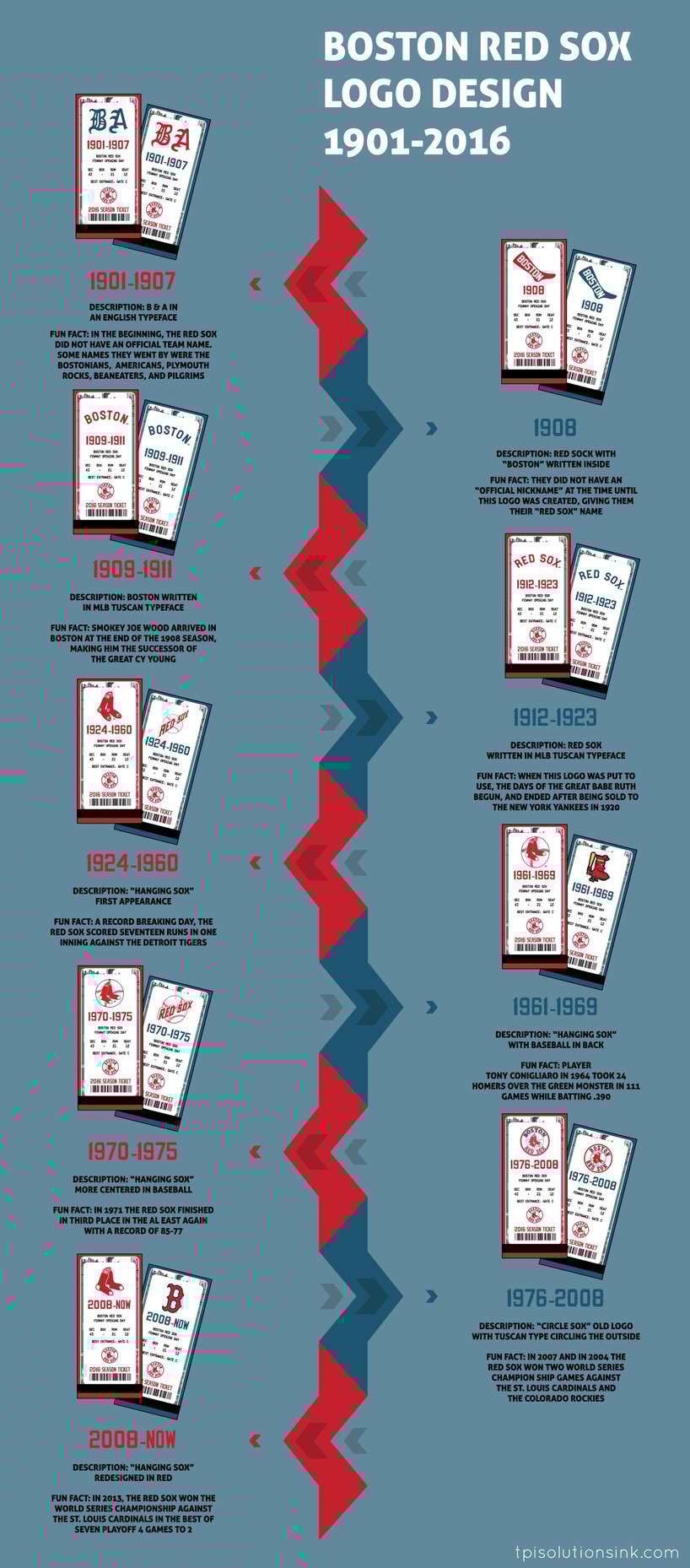 Boston Red Sox Logo Design #Infographic - tpisolutionsink.com
